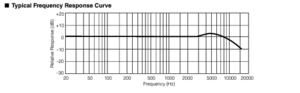 wm-34bz-freq-response